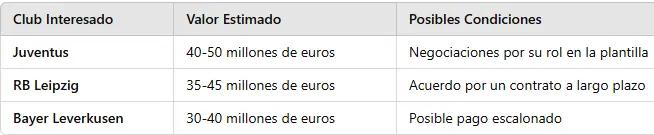 Le anotó a Portugal y festejó como Cristiano Ronaldo y ahora tres clubes ya quieren firmar a Rasmus Hojlund