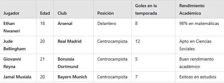 No es Lamine Yamal, el jugador que está llamado a ser el mejor del mundo y también es un genio de las matemáticas