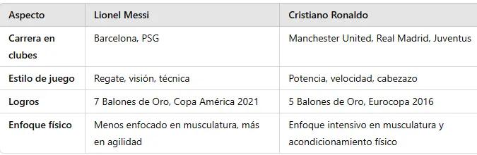 Los millones que Messi le hace ganar a Cristiano Ronaldo sin saberlo 