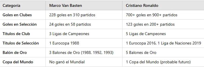 Acusan a legendario entrenador de odiar a Cristiano Ronaldo y ordenar a sus jugadores a lesionarlo en un partido 