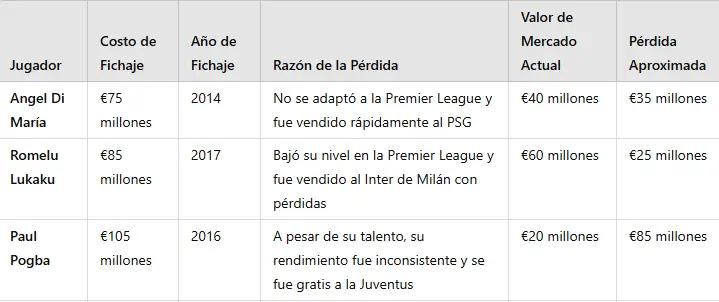 Lo que echaría abajo el sueño del Manchester United de hacer el estadio más caro del mundo 