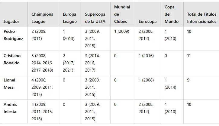 En la Serie A juega un futbolista que tiene títulos que ni Cristiano Ronaldo ni Messi han ganado 